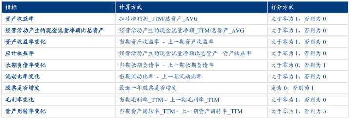 量化交易很難？關于基礎量化交易的分析