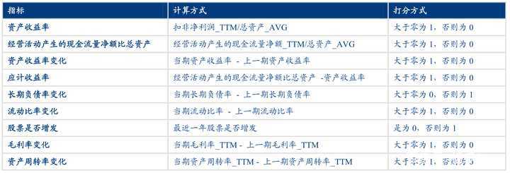 量化交易很难？关于基础量化交易的分析