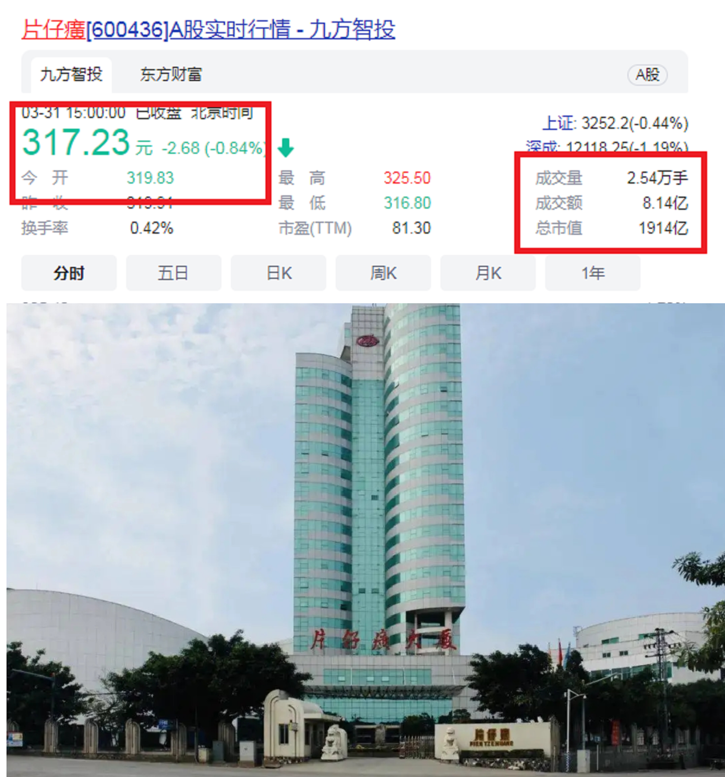 2022年漳州新九大富豪：财富总额890亿，85后掌“300亿帝国”抢眼