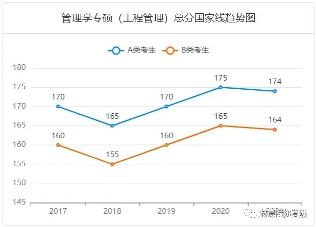 在职考研，管理类联考内容 报名条件有哪些限制？林晨陪你考研