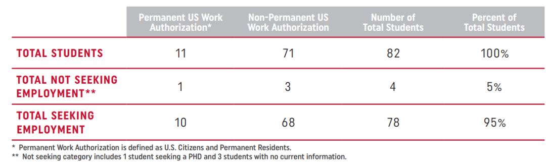 金融工程专业怎么样？排名、就业前景、申请难度分析