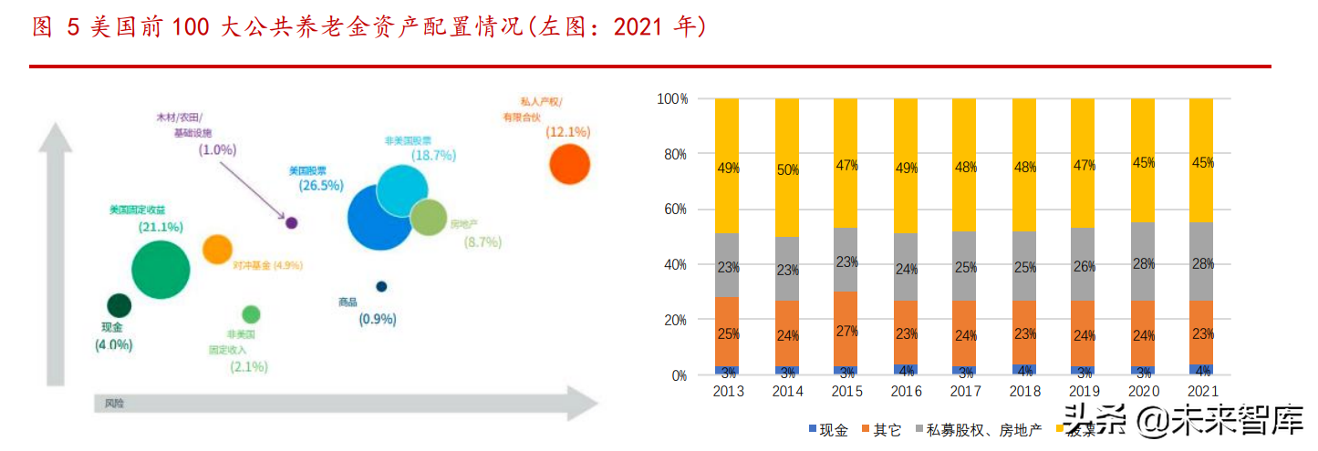 养老金专题报告：各国养老金体系研究综述