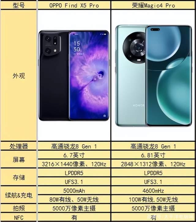 OPPO Find X5 Pro、荣耀Magic4 Pro，实力最均衡的旗舰