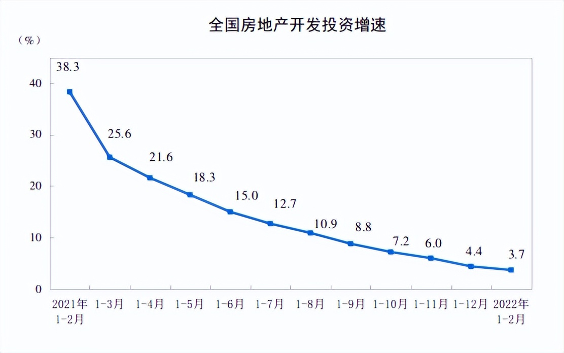 限购取消！房地产拐点到来？卖地遇冷！2022年能否抄底买房？