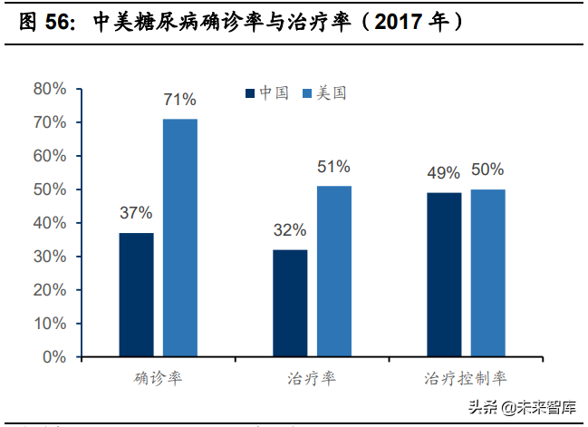 医疗器械之血糖监测行业深度研究：技术迭代，市场广阔