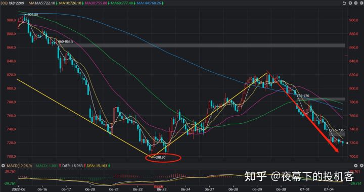 我的期货交易记录20220704