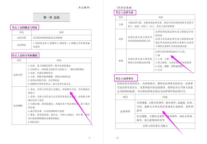 我23岁，60天备考初会，经济法+实务65页精华考点，考试稳稳90+