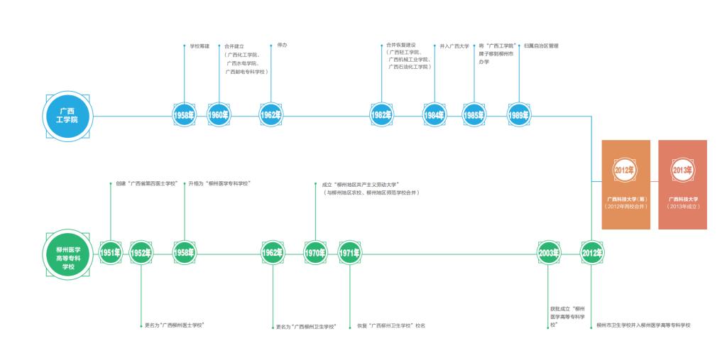 广西科技大学：广西柳州唯一的公办本科高校，哪些专业值得一读？