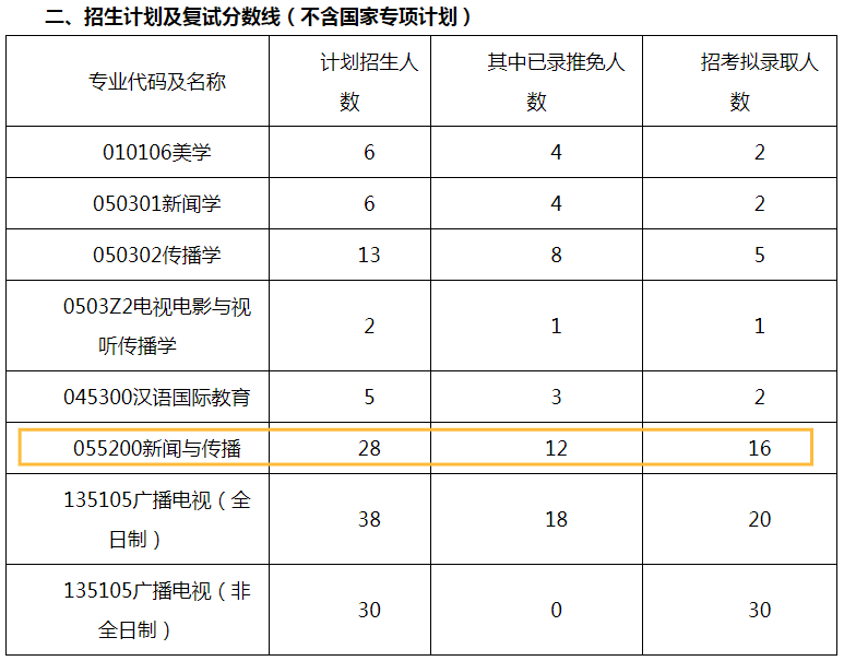 考研进入复试就会“被录取”的院校盘点！23考研可以参考