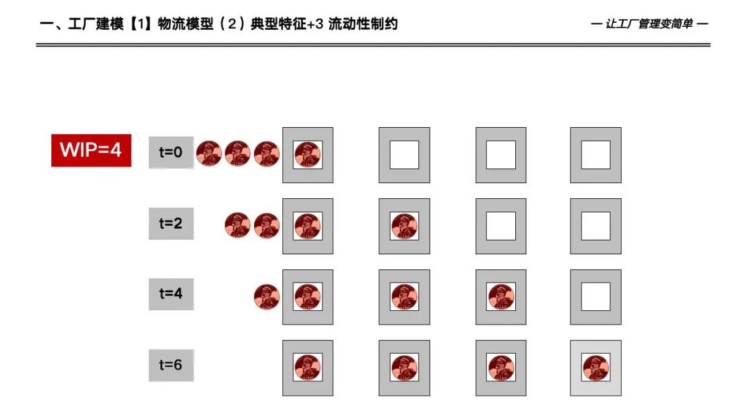133页详解数字化工厂高级计划于排程—APS实施和应用