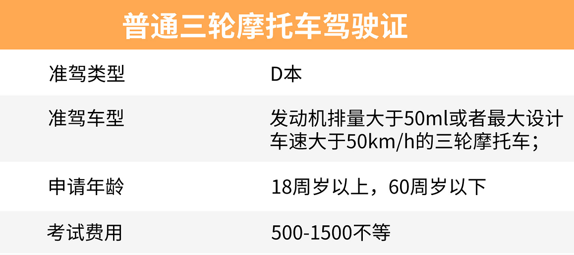 电动两轮/三轮/四轮车、摩托车，考驾照费用需要多少？告诉你答案