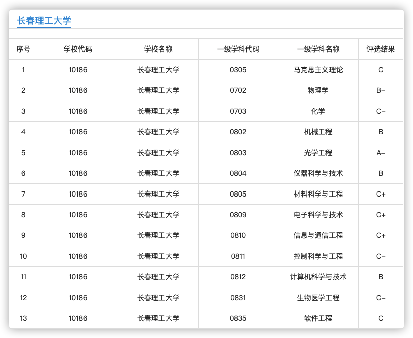 长春理工大学、哈尔滨理工大学：一个光电、一个机电，都值得报考