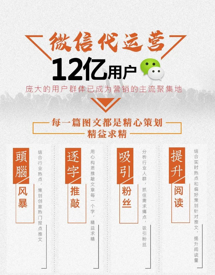 微信公众号代运营服务
