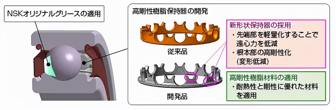 高溫、高速深溝球保持架的開發(fā)及試驗驗證（一）