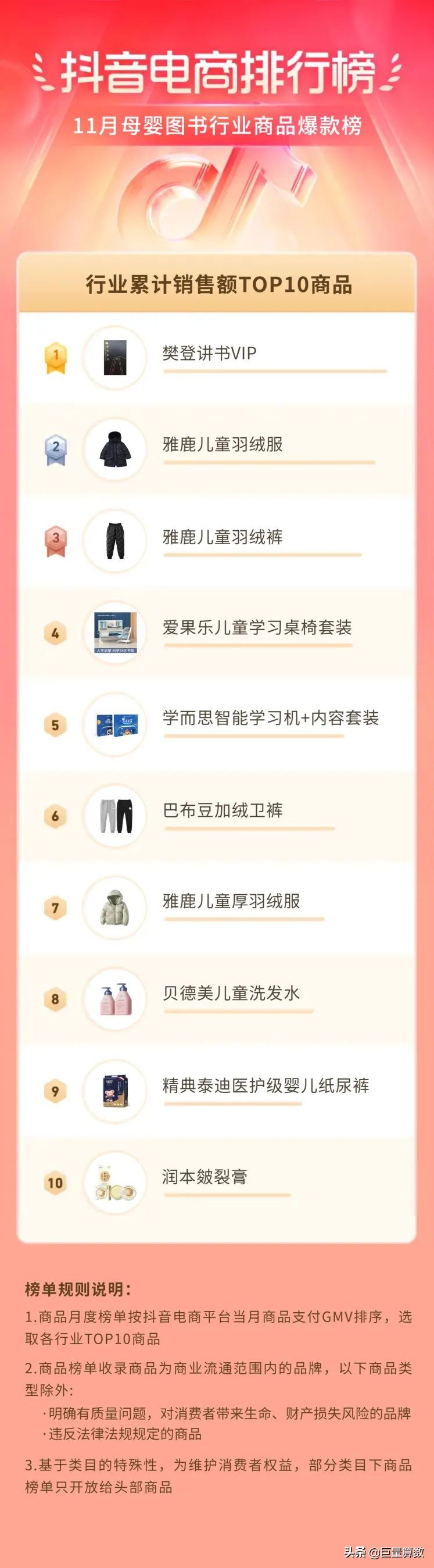 抖音电商排行榜11月榜单出炉