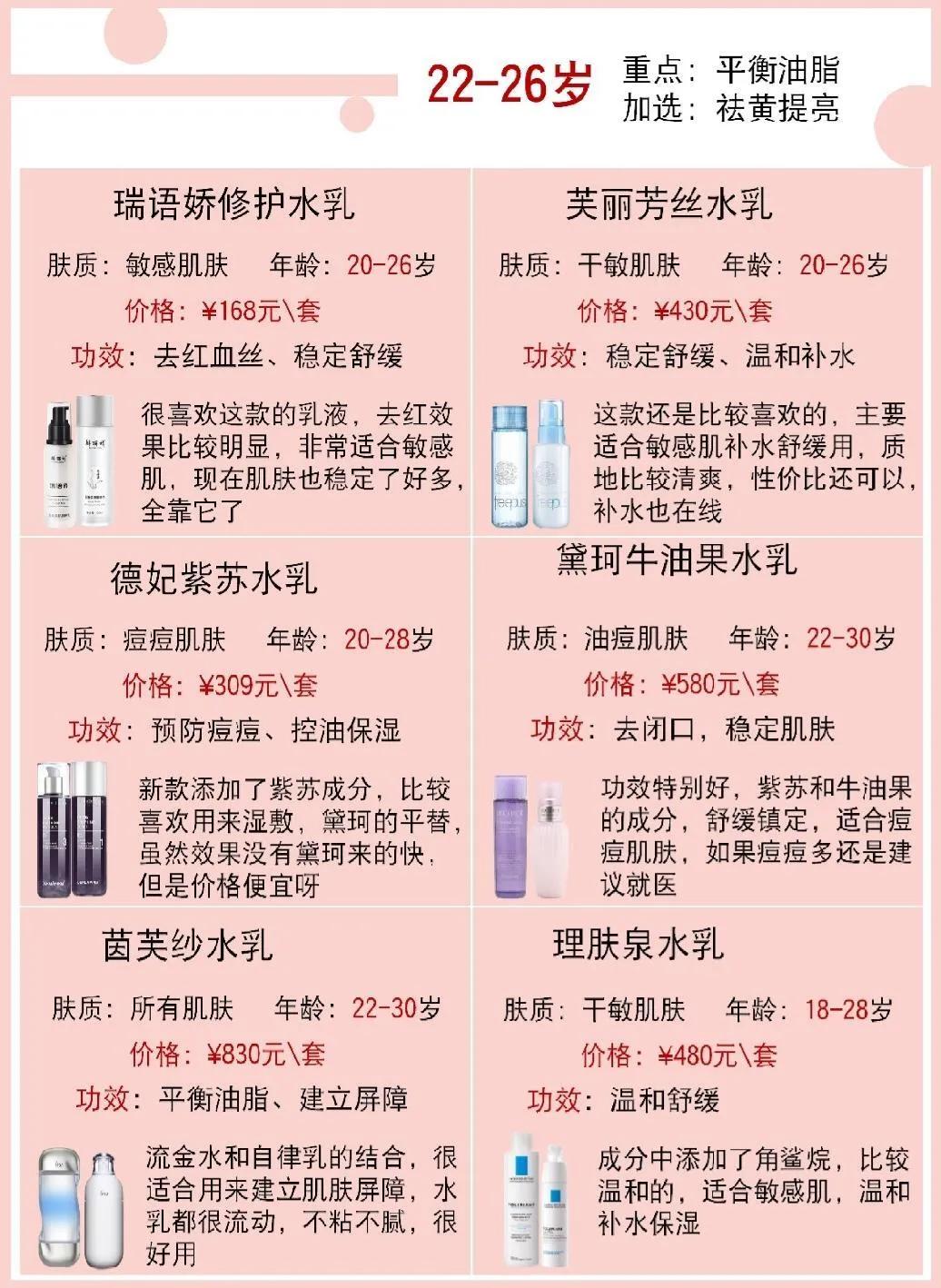 不同年龄水乳怎么选