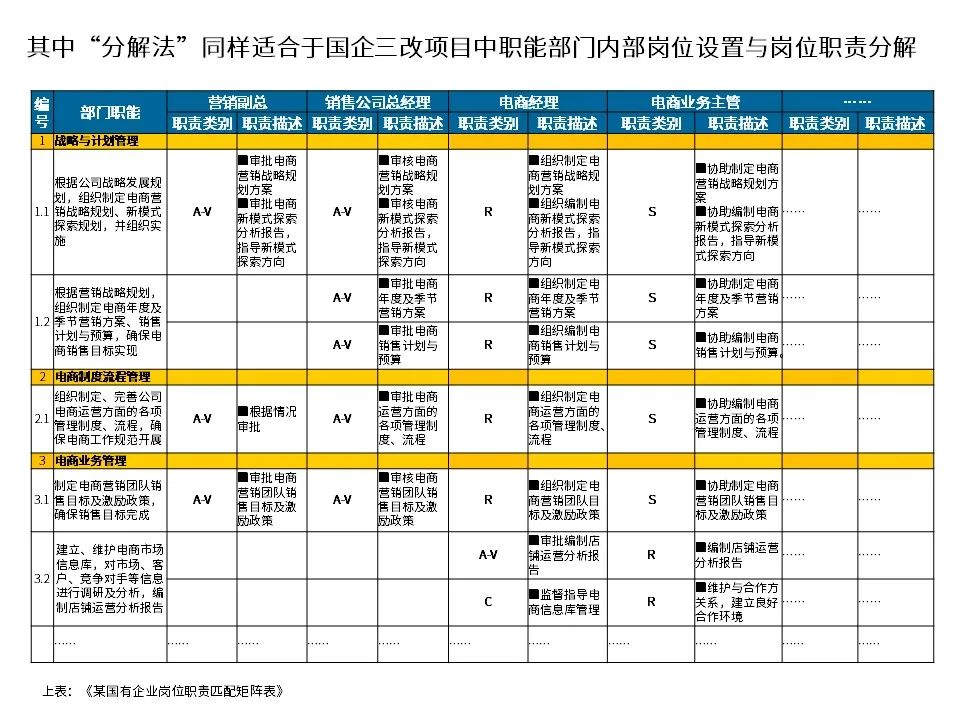 国有企业改制文件,1998年国有企业改制文件