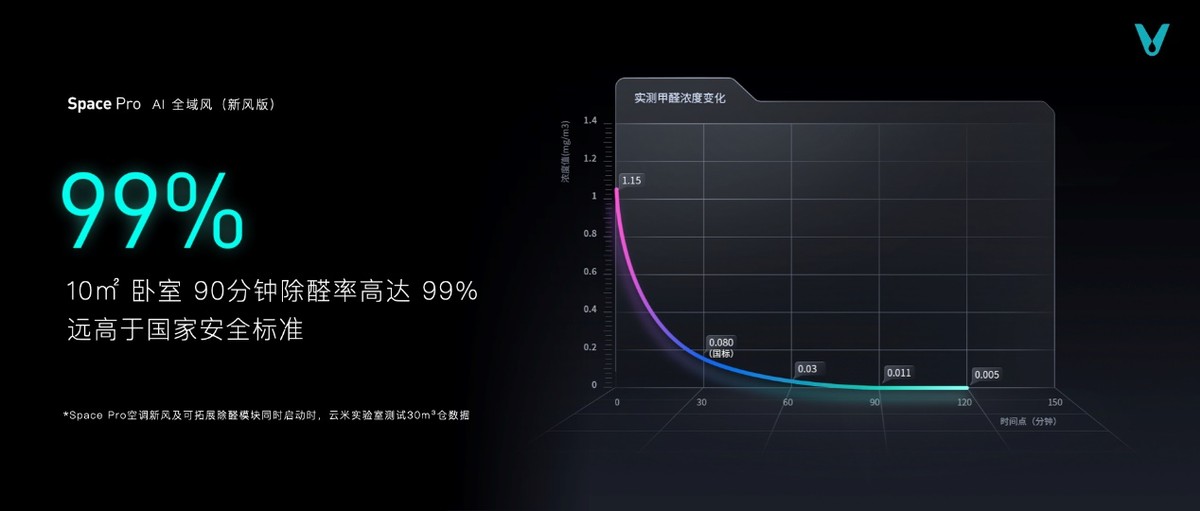 30万元！云米高端全屋智能套系亮相，专为亿元级别墅打造
