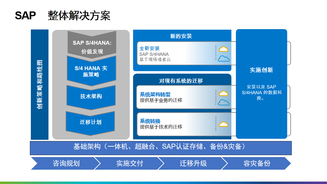 2022年十四五工业4.0智能制造业数字化转型解决方案（附PPT全文）