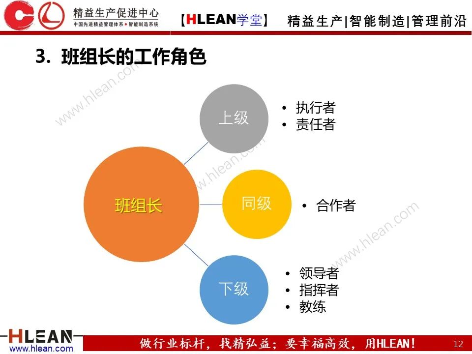 班組長能力提升之角色認知