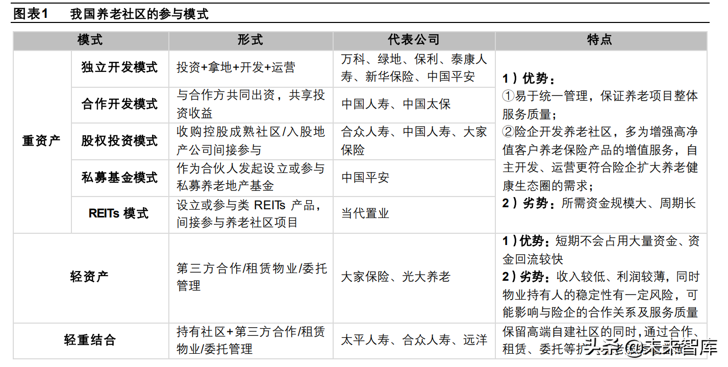 养老产业装修218项标准解析