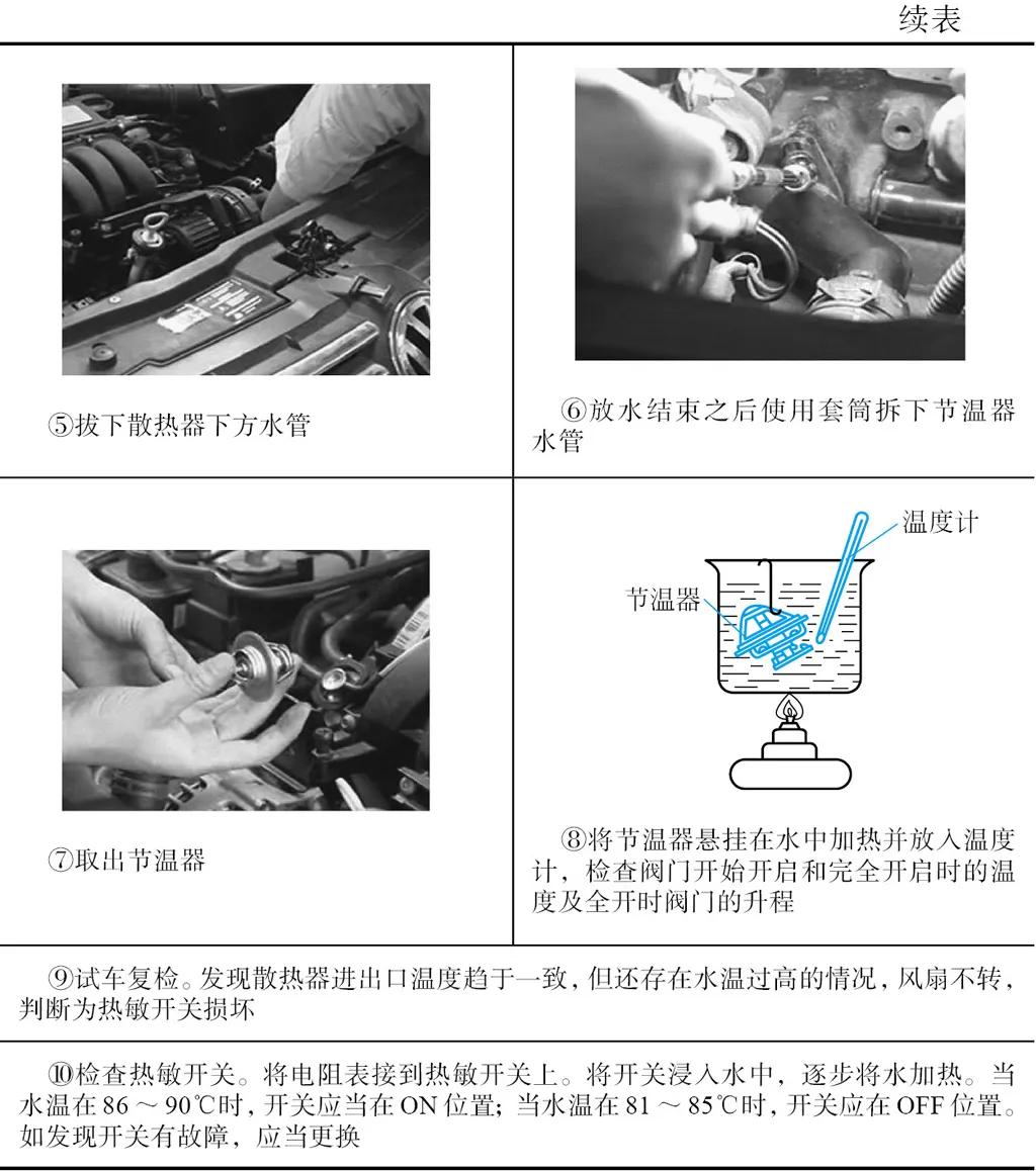 大众宝来轿车水温报警灯经常亮怎么解决？