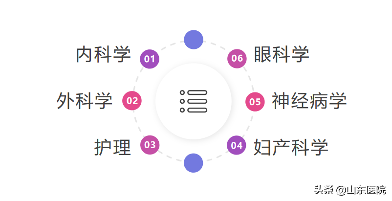 官宣：这里是山东第一医科大学附属滨州市人民医院
