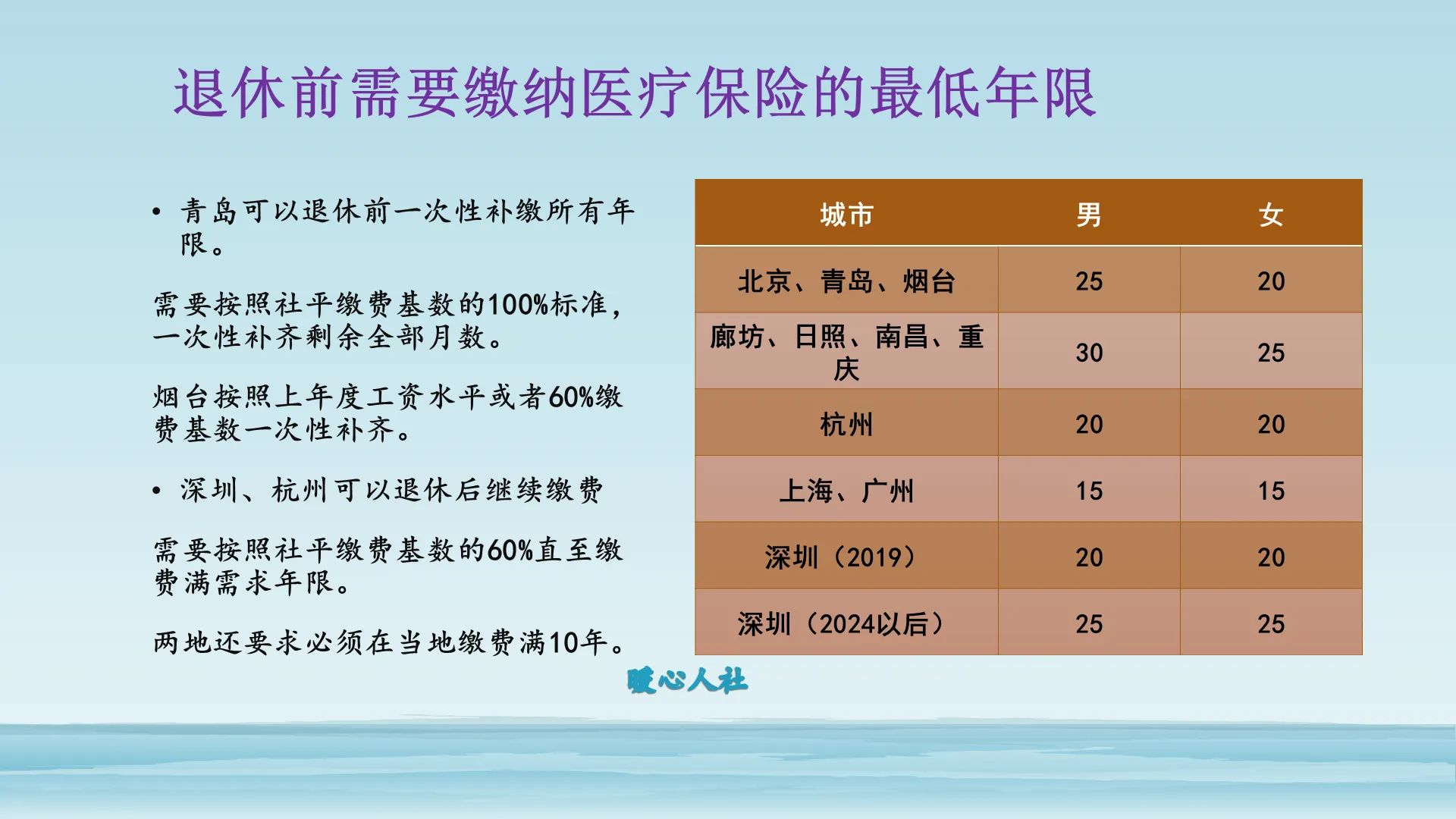 医疗保险需要缴费多少年，才可以退休后不用再缴费，直接报销？