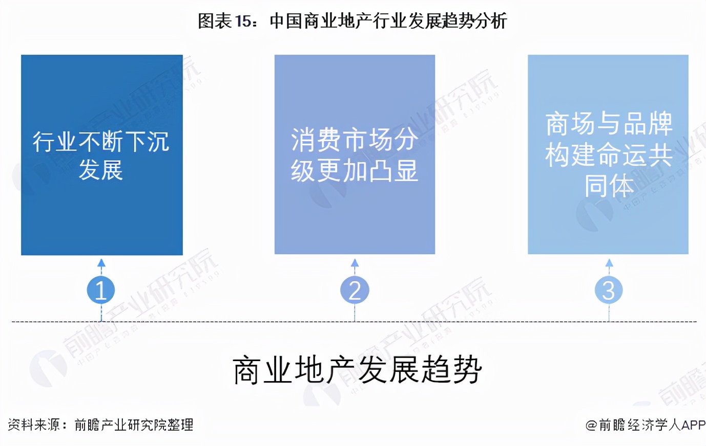 预见2022：《2022年中国商业地产行业全景图谱》(附发展前景等)