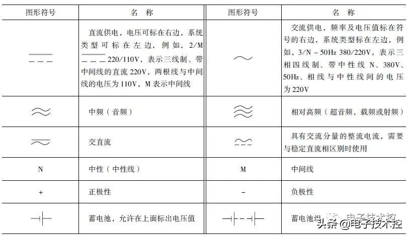 必备电气电路图形符号大全（收藏）