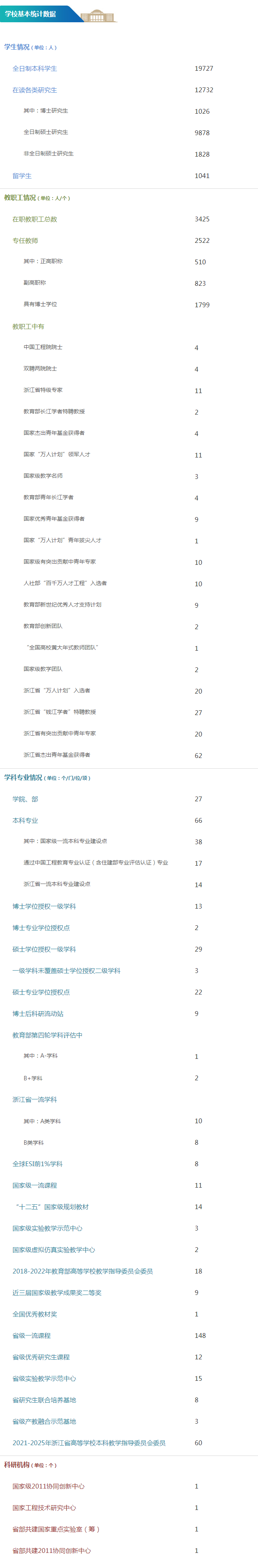 浙江工业大学：近 60%的专业直接与战略性新兴产业相关，选哪个？