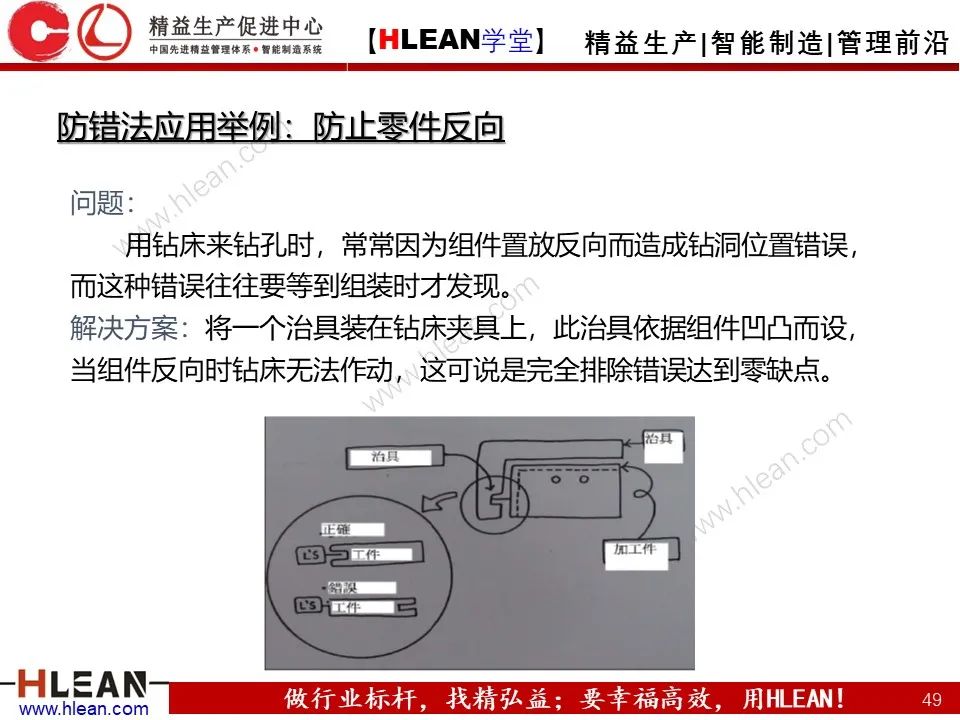「精益學堂」IE七大手法之防錯法（下篇）
