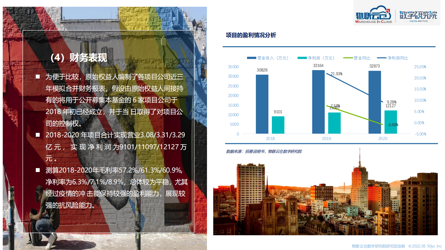 2022年物流仓储行业REITs研究（结构完整的一份报告）