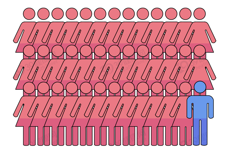 男性结扎和女性结扎，哪个伤害更大？男性结扎会降低性能力吗？
