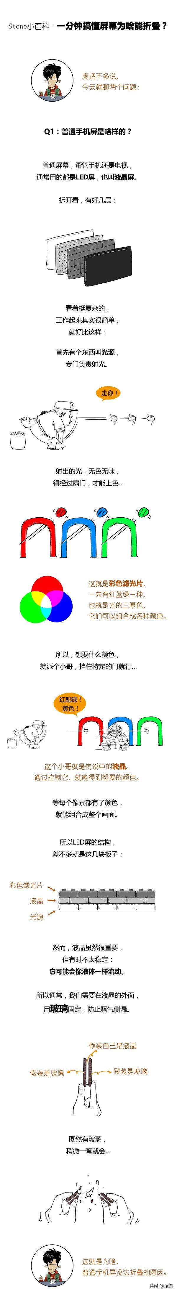 一分鐘搞懂手機屏幕為啥能折疊？
