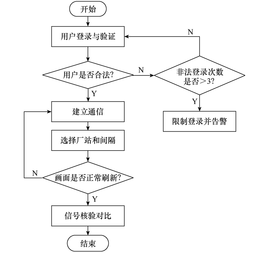 泰州供电公司专家提出一种新型变电站三遥信号单端核对系统