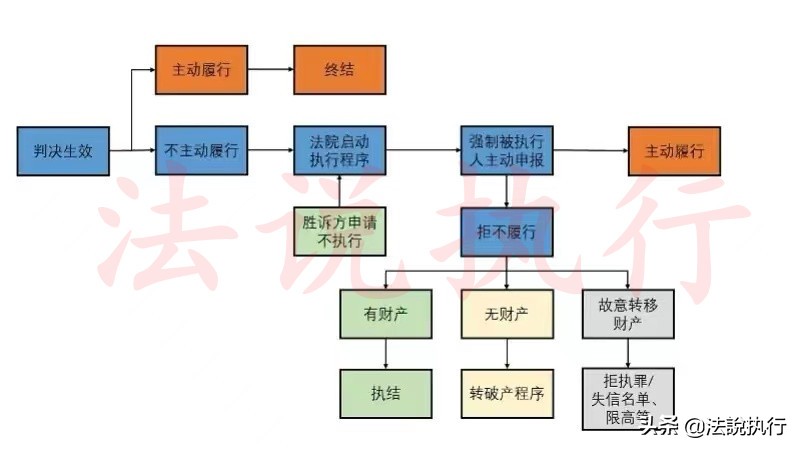 民事诉讼与强制执行流程以及所需材料？（建议保存收藏）