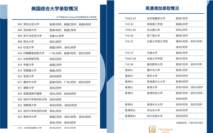 「留学避雷指南」深圳留学中介机构评测-小机构篇