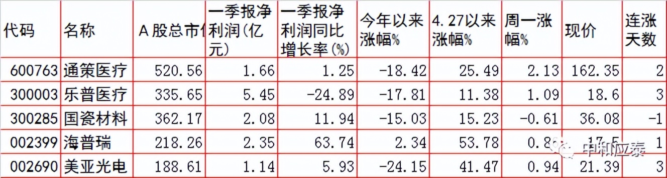 周二A股重要投资参考（6月28号）