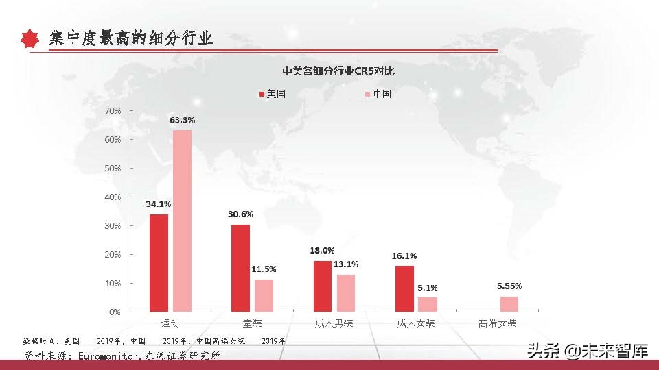 东京奥运会体育牌子有哪些衣服(运动服饰行业深度研究报告：以史为鉴，窥探未来)