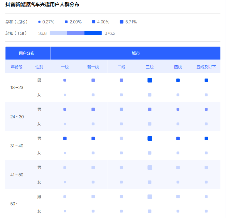 《2022中國(guó)新能源汽車發(fā)展趨勢(shì)白皮書(shū)》發(fā)布