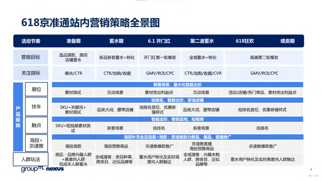 复盘618：2022年618电商营销全景洞察