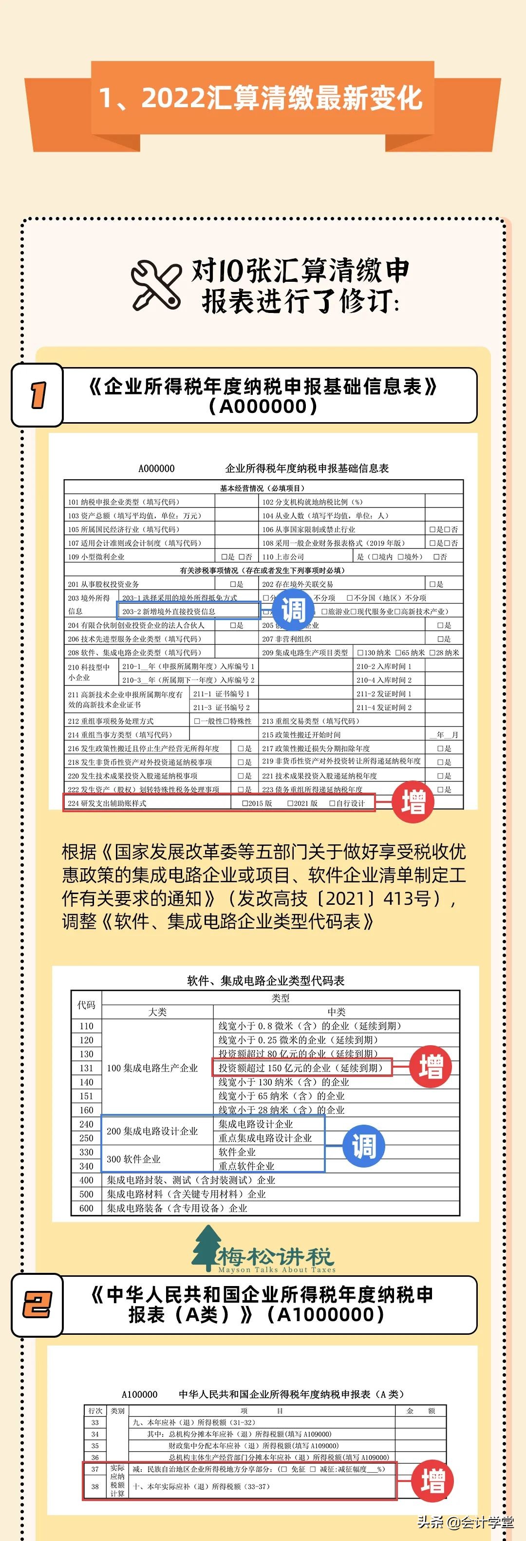 財務人員注意！稅務局緊急通知！這件事5月31日前務必完成