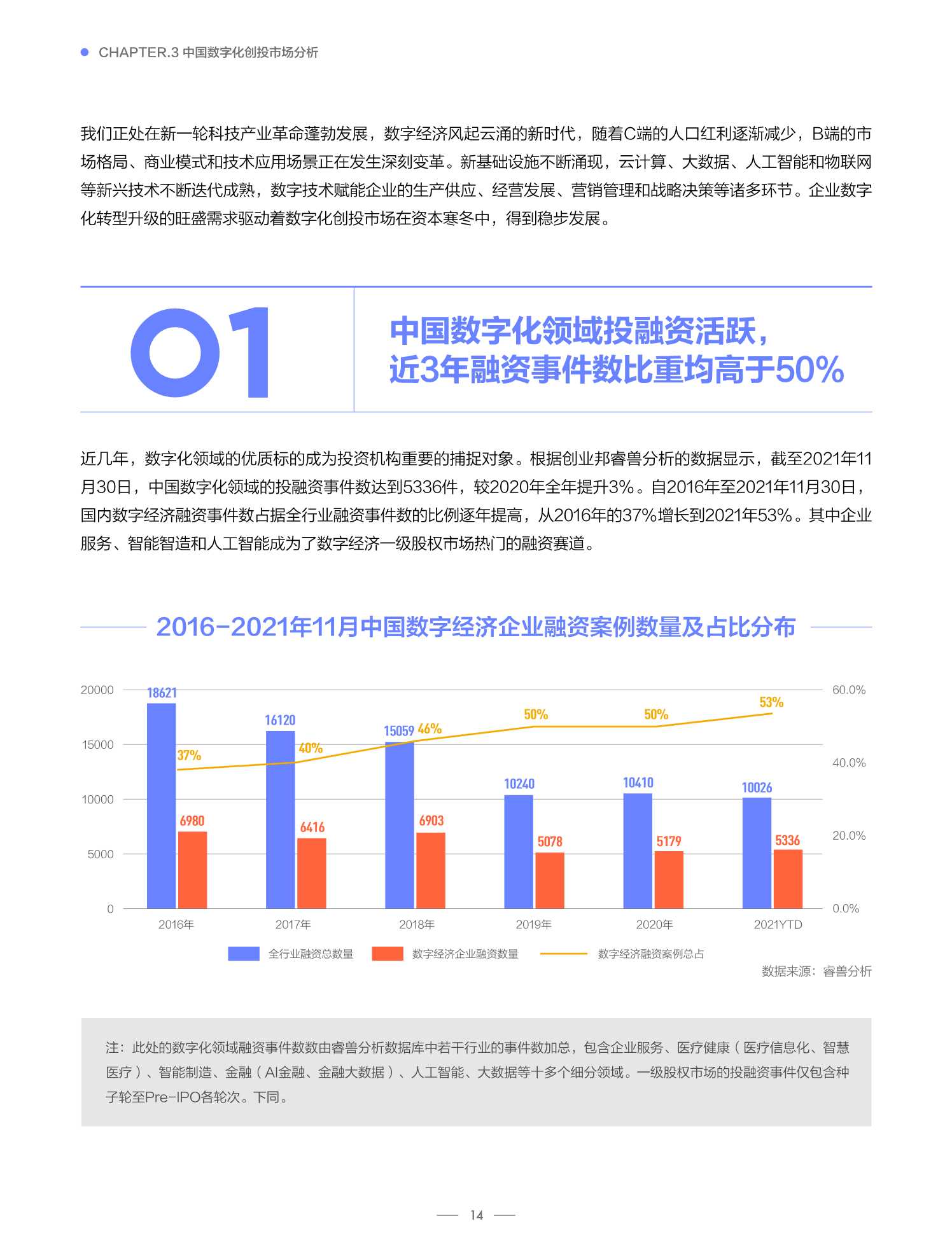 2021中国数字化全景图谱与创新企业研究报告（创业邦）