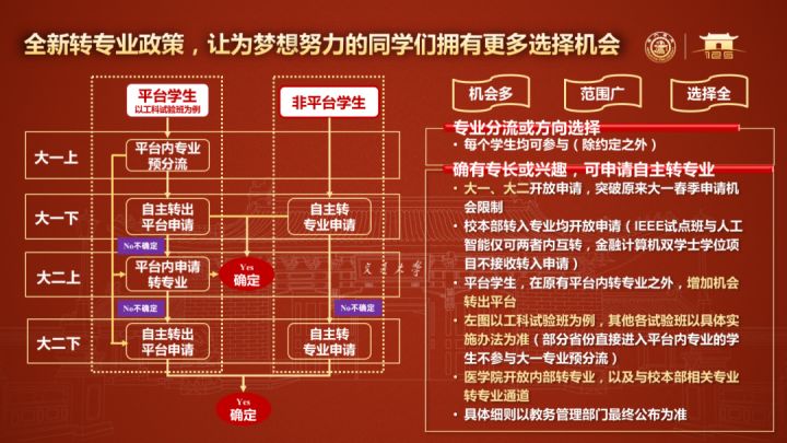 深度复盘 | 2021上海交通大学三位一体录取形势分析