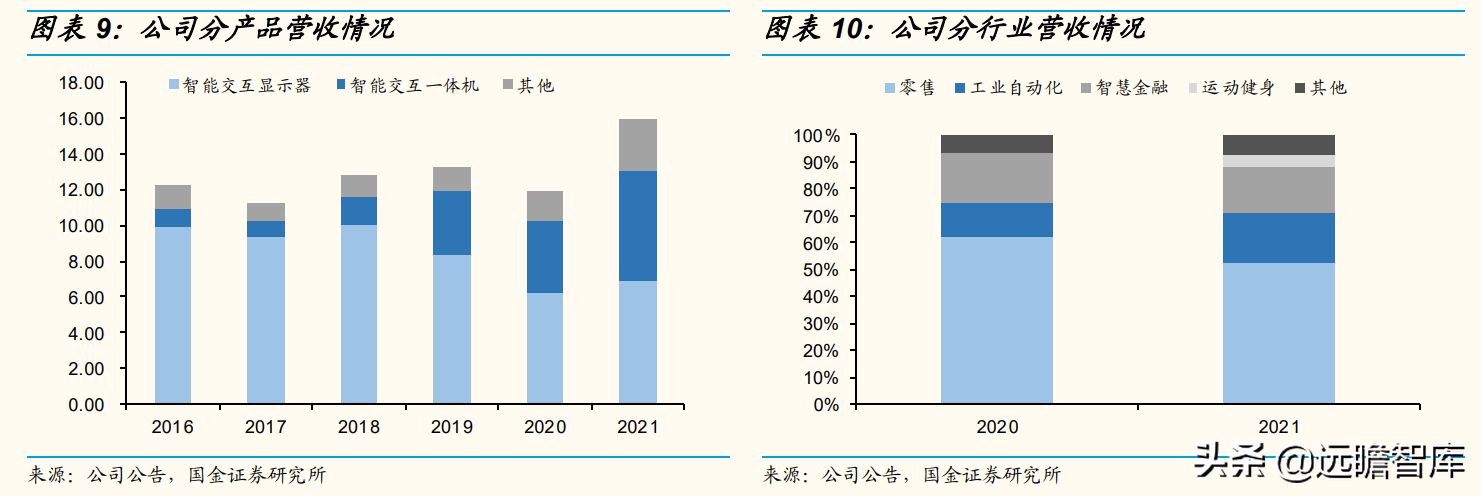 智能交互千亿市场稳健增长，宸展光电：下游应用拓展助力收入增长