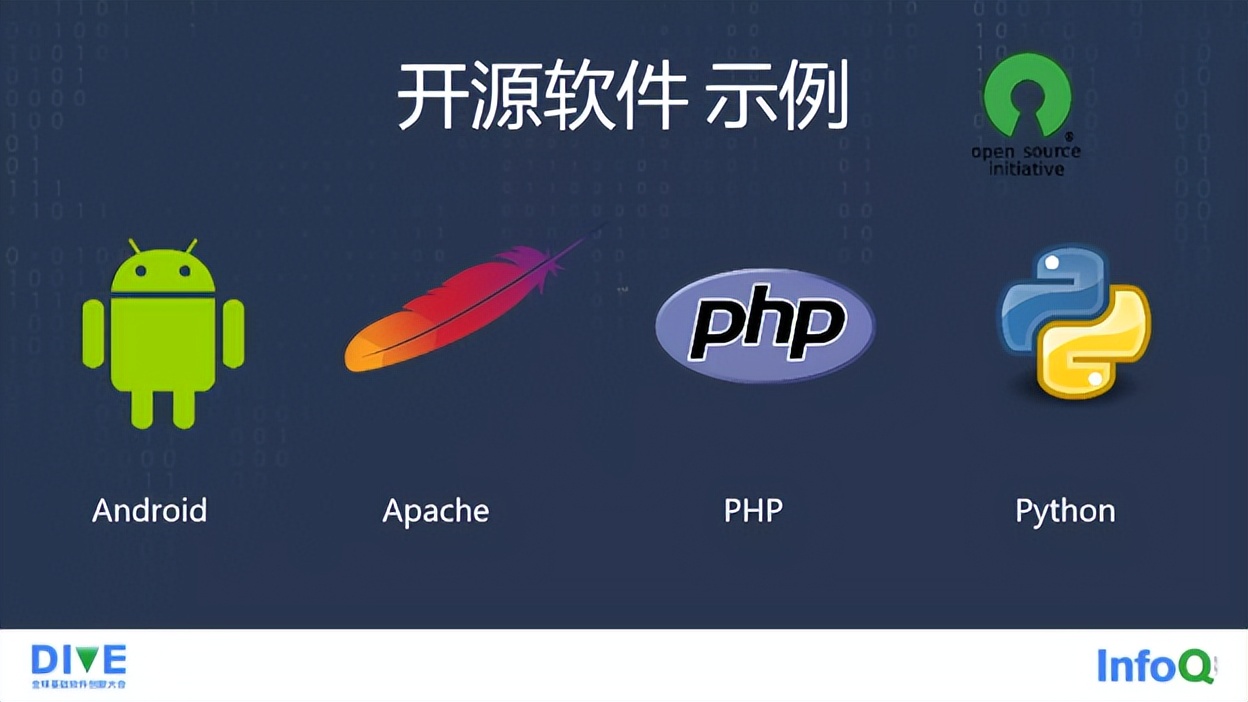 开源许可证的变迁：从 Elastic 两次变更开源协议说开去