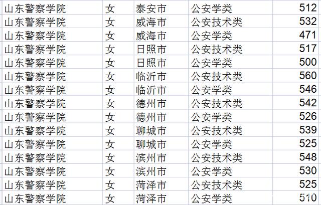山东考生重点关注：详解报考公安类与政法类院校的区别，如何报考