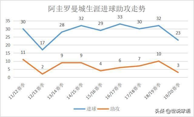 年轻的阿圭罗有多强(阿圭罗：矮壮型中锋第一人)