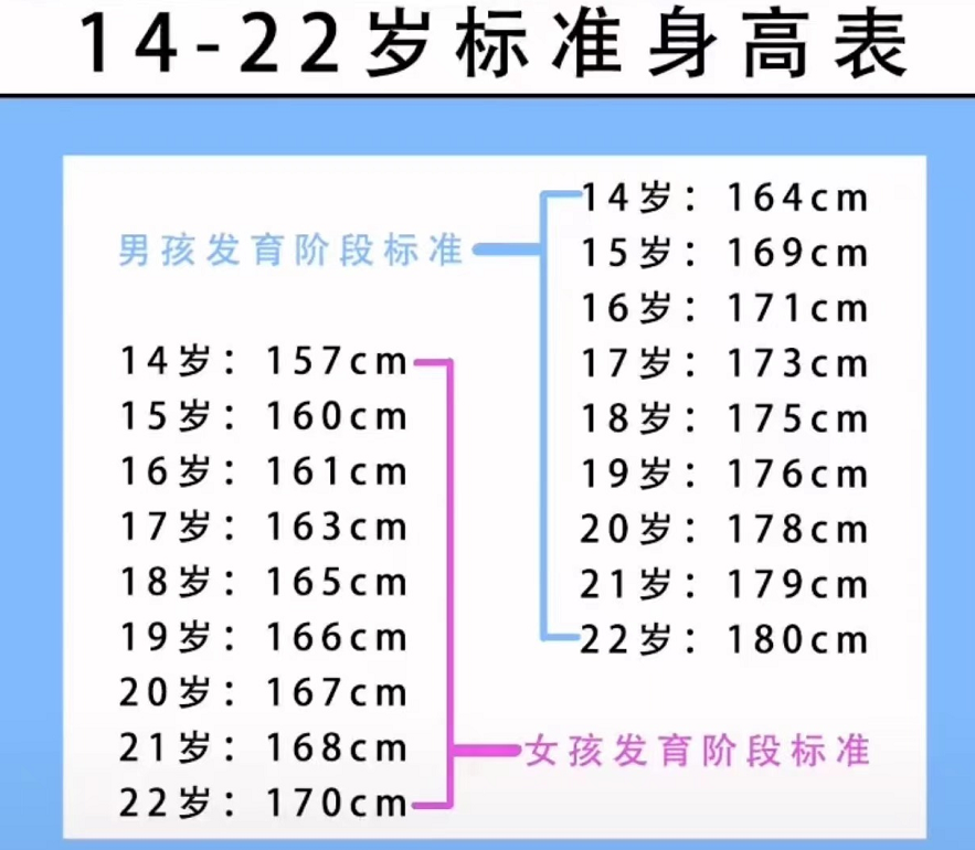 男生发育的几个阶段图片